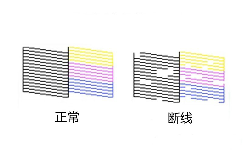 uv打印出來(lái)的圖片會(huì)有明顯的斷線(xiàn)原因